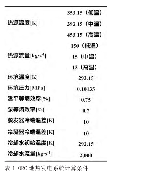 有機朗肯循環(huán)（ORC）地?zé)岚l(fā)電技術(shù)系統(tǒng)參數(shù)優(yōu)化探究-地大熱能