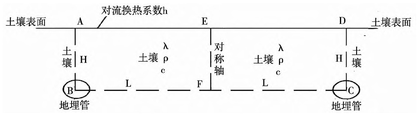 以地?zé)崮転闊嵩礈厥掖笈锿寥罍囟葓龅难芯?地大熱能