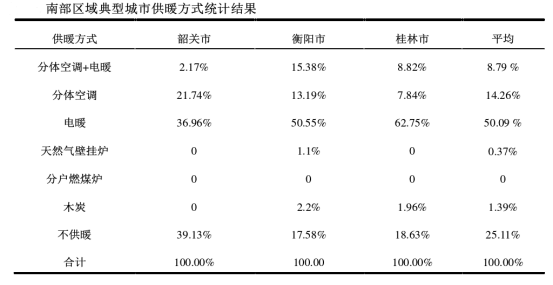 夏熱冬冷地區(qū)供暖方式 地源熱泵節(jié)能環(huán)保又高效-地大熱能