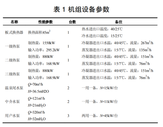 地?zé)釡厝菜菁壚?水源熱泵供暖系統(tǒng)研究-地大熱能