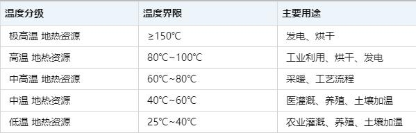 溫泉項目如何實現(xiàn)利用效益最大化-地熱溫泉開發(fā)-地大熱能