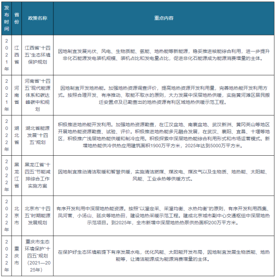 我國及部分省市地?zé)崮苄袠I(yè)相關(guān)政策 實(shí)施可再生能源替代行動-地大熱能