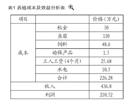 湖北鐘祥地?zé)豳Y源溫泉水養(yǎng)魚 打造特色水產(chǎn)板塊-地?zé)釡厝菁壚?地大熱能