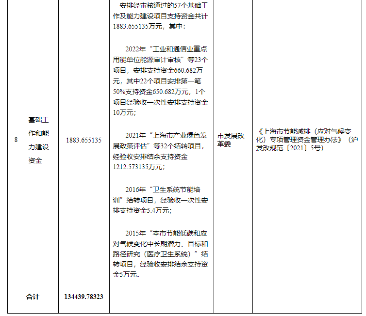 超13億元！上海下達專項資金支持淺層地熱能等可再生能源-地大熱能