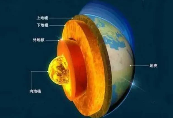 地熱是怎么形成的？內蒙古能建設大型發電廠嗎？-地熱資源開發利用-地大熱能