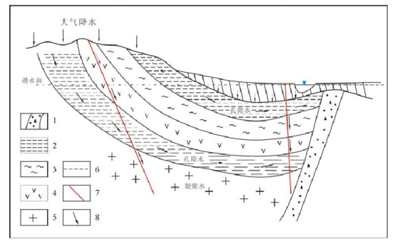 佳木斯盆地地質(zhì)特征-地?zé)衢_(kāi)發(fā)利用-地大熱能