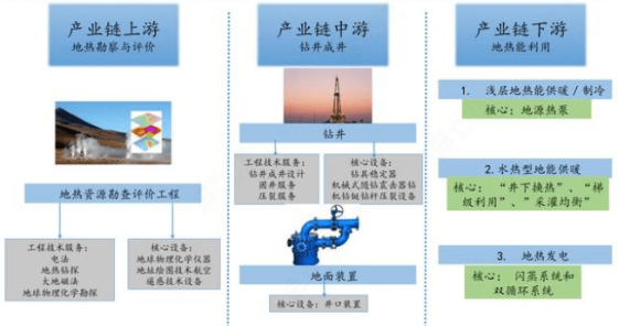 我國地?zé)崮墚a(chǎn)業(yè)分析-地?zé)衢_發(fā)利用-地大熱能