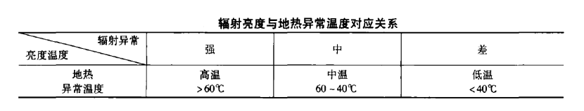 遙感技術在泰州市勘查地熱資源-地熱勘查-地大熱能