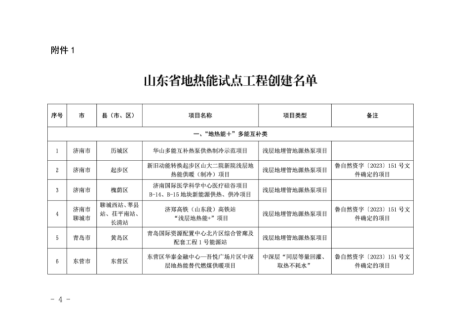 山東省32個項目納入地熱能試點工程創建名單-地大熱能