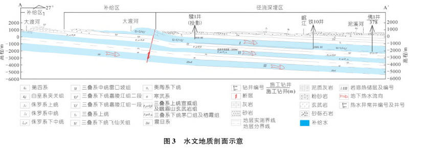 樂(lè)山大佛景區(qū)區(qū)域地?zé)豳Y源開發(fā)遠(yuǎn)景分析-地大熱能