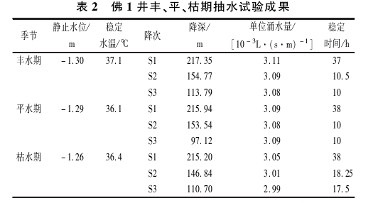 樂(lè)山大佛景區(qū)區(qū)域地?zé)豳Y源開發(fā)遠(yuǎn)景分析-地大熱能