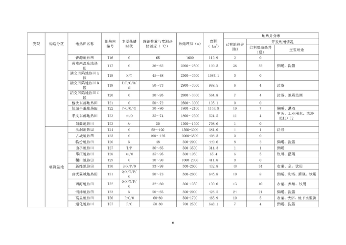 山西省首批典型地熱田地質(zhì)勘查項目成果-地大熱能