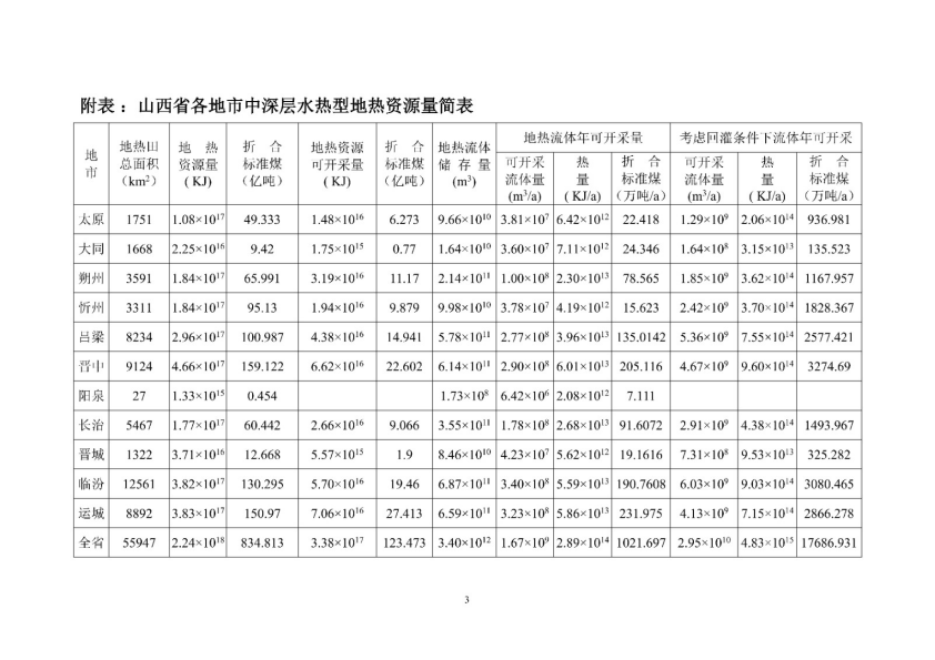 山西省首批典型地熱田地質(zhì)勘查項目成果-地大熱能