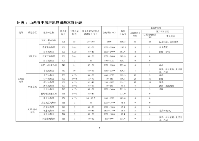 山西省首批典型地熱田地質(zhì)勘查項目成果-地大熱能