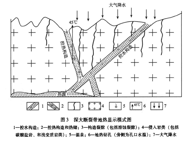 安徽省地熱資源分布規律-地熱開發利用-地大熱能